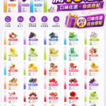 DIYA 7500拋棄式滿10送1
